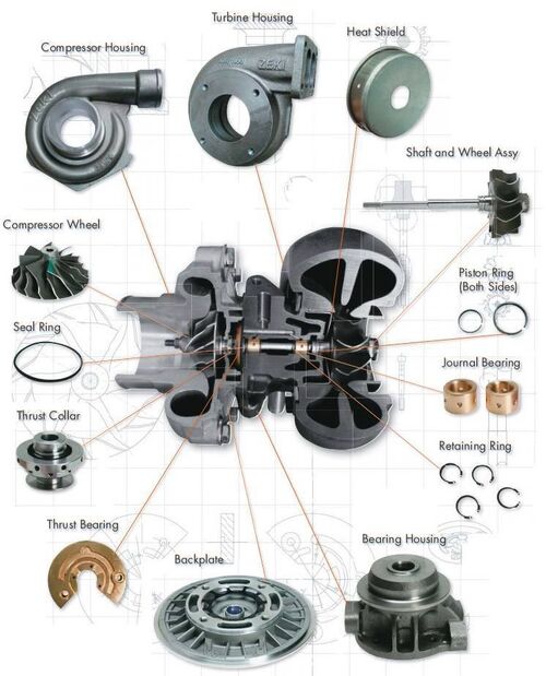 Latest company news about Die mechanische Kunst der Extremgeschwindigkeit: Wie eine Fabrik den fehlerfreien Betrieb eines Turboladers sieht